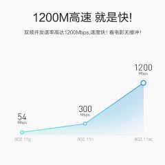 騰達(dá) 家用雙千兆路由器 無線wifi千兆增強5g穿墻王移動無線網(wǎng)穿墻